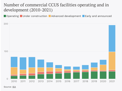 碳移除 商业管理在气候行动中的关键角色