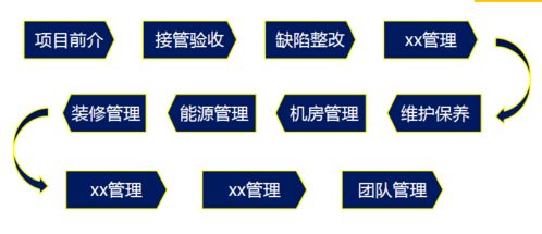 聚焦实战，赋能管理——商业项目全程设备设施管理与消防安全管控研修班